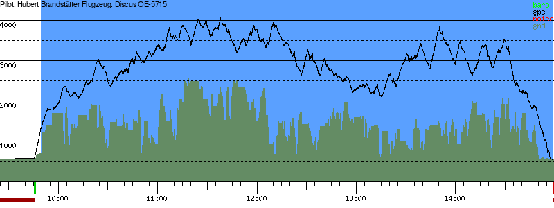 Barometer